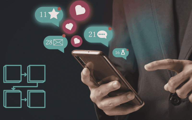 A person using a smartphone with floating social media engagement icons and an automated workflow diagram, representing AI social media workflows in 2026 for lean teams.