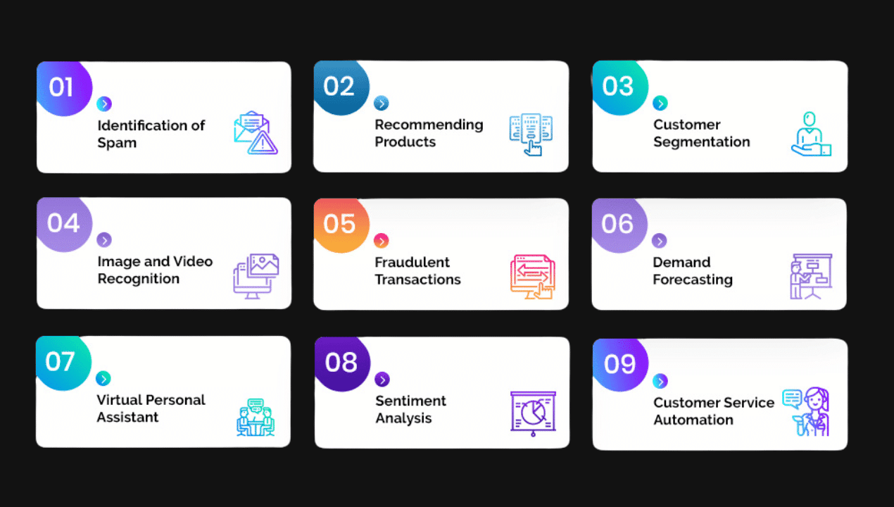 Real-World Applications Machine Learning Role in Big Data Analytics automation of predictive 