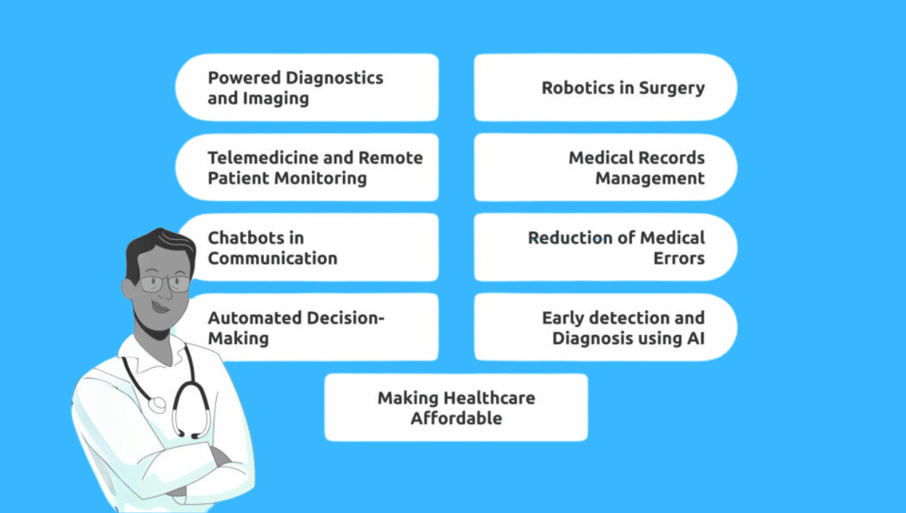 Top AIs for Healthcare Medical Diagnostics and Treatment