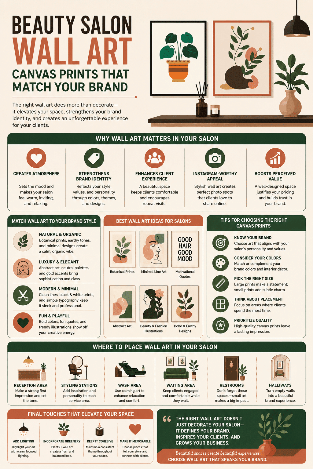 A commercial interior design infographic detailing Beauty Salon Wall Art: Canvas Prints That Match Your Brand, highlighting brand style alignments, print selection checklists, and strategic placement locations.