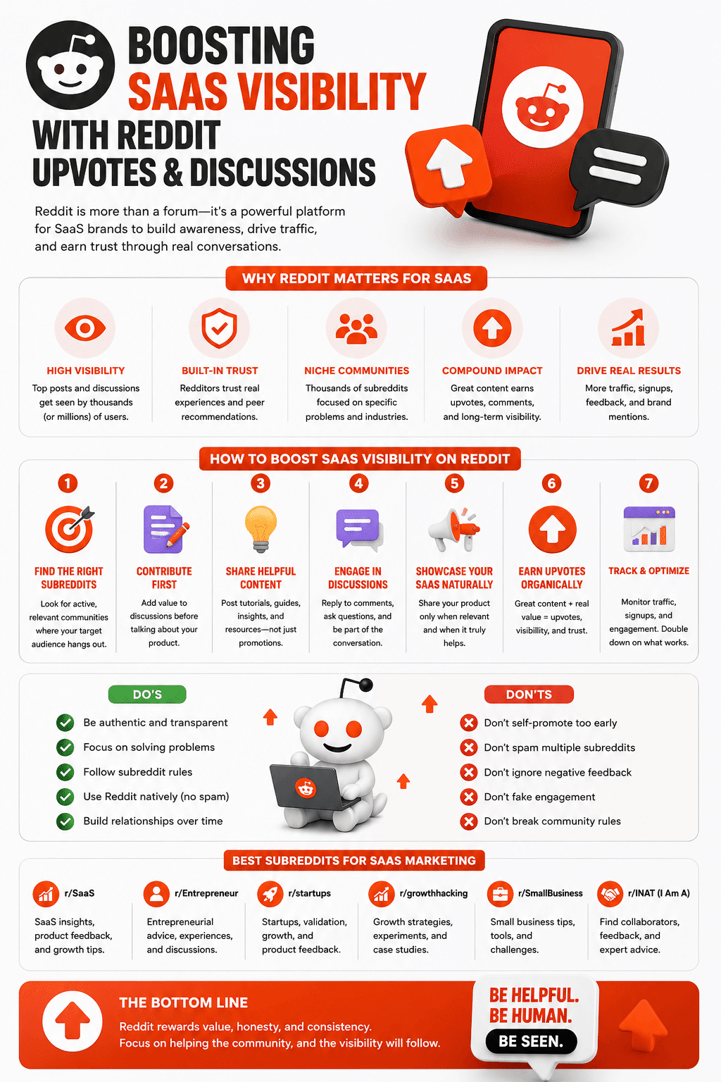 A growth marketing infographic detailing how to handle Boosting SaaS Visibility with Reddit Upvotes and Discussions, displaying a 3D smartphone, a seven-step roadmap, and a community checklist.