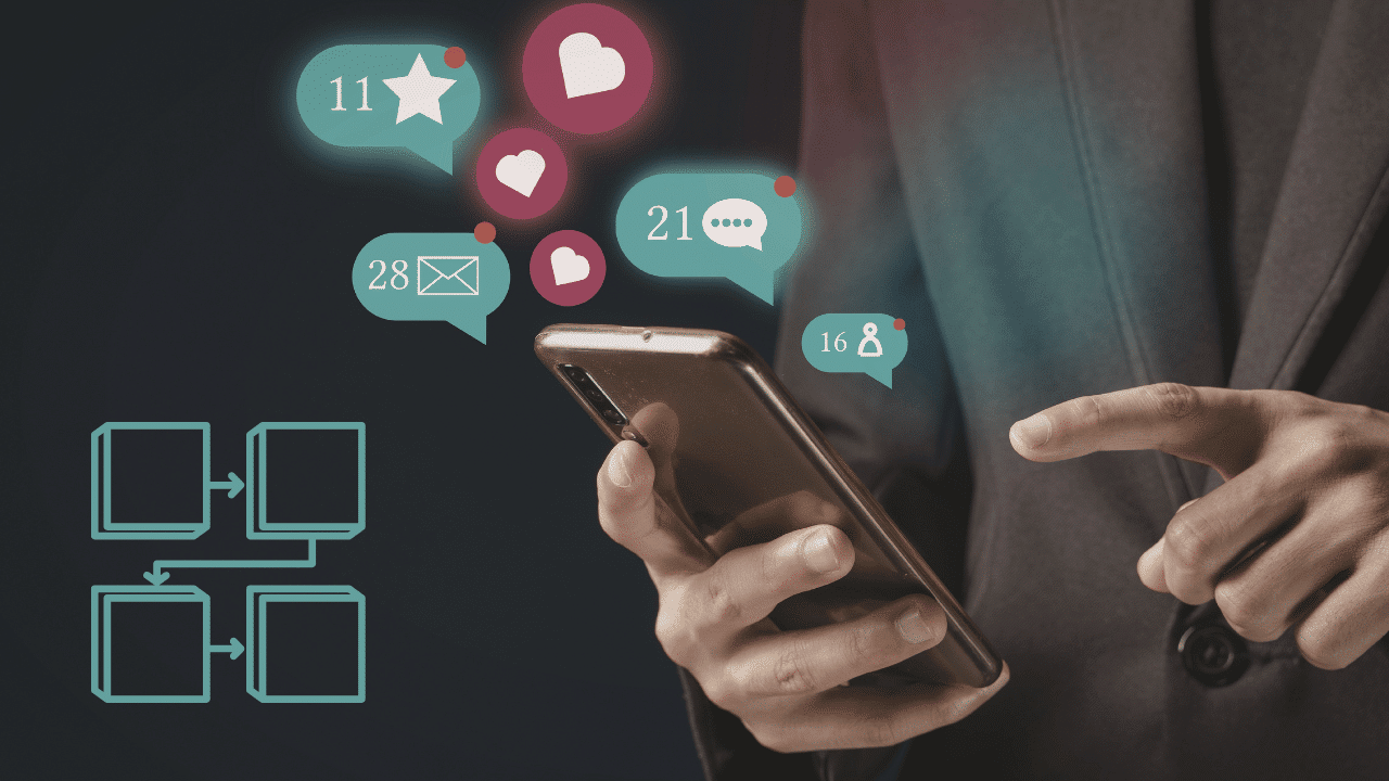 AI Social Media Workflows in 2026: How Lean Teams Turn 1 Idea Into 30 Channel-Ready Assets