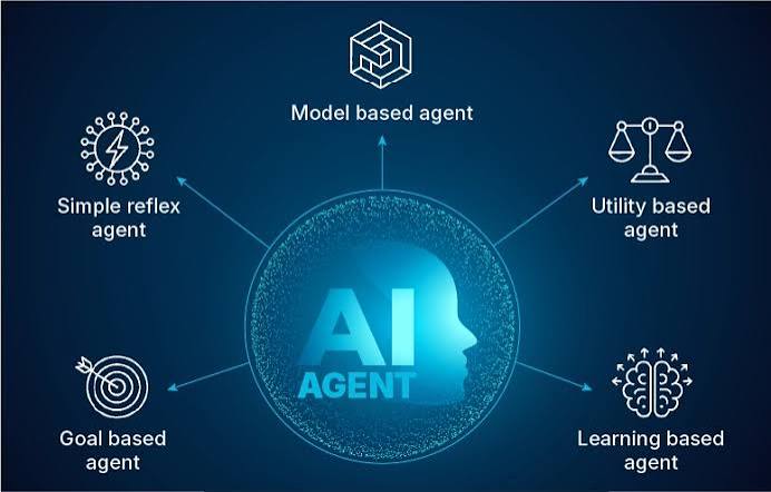 Infographic showing an AI agent planning ahead, making decisions, and learning from human input